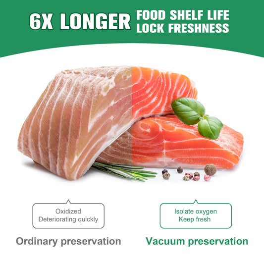 Cubepoint 3 Rolls (8" x 20') and 2 Rolls (11" x 20') Vacuum Sealer Bags,Vacuum seal Bags,Vacuum Sealer Rolls,Seal a Meal Bags